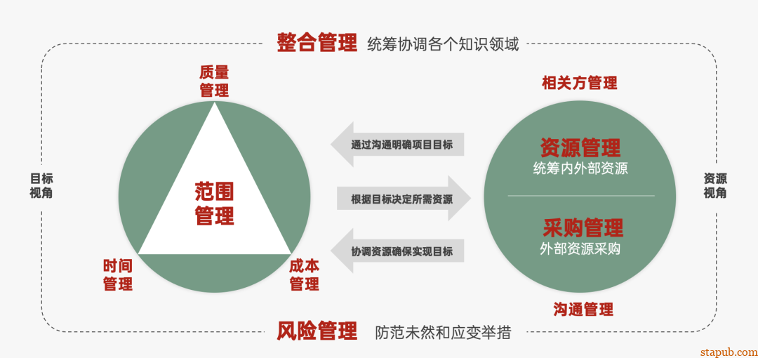 运营人必备的118个模型,太详细了 运营人必备的118个模型,太详细了