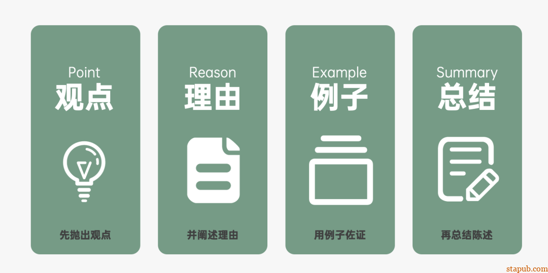 运营人必备的118个模型,太详细了 运营人必备的118个模型,太详细了