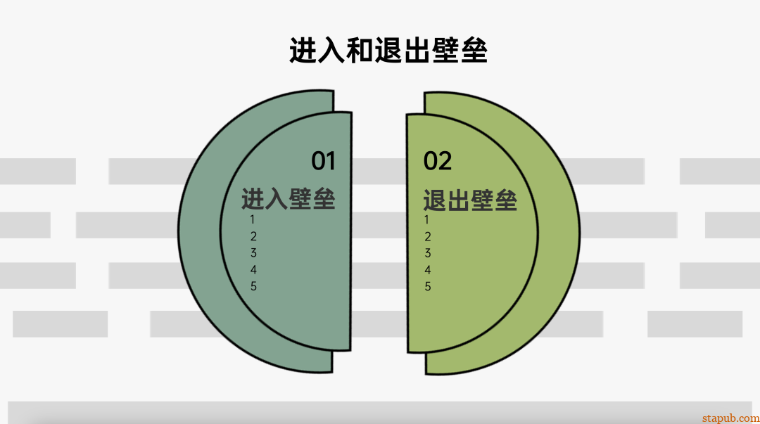 运营人必备的118个模型,太详细了 运营人必备的118个模型,太详细了