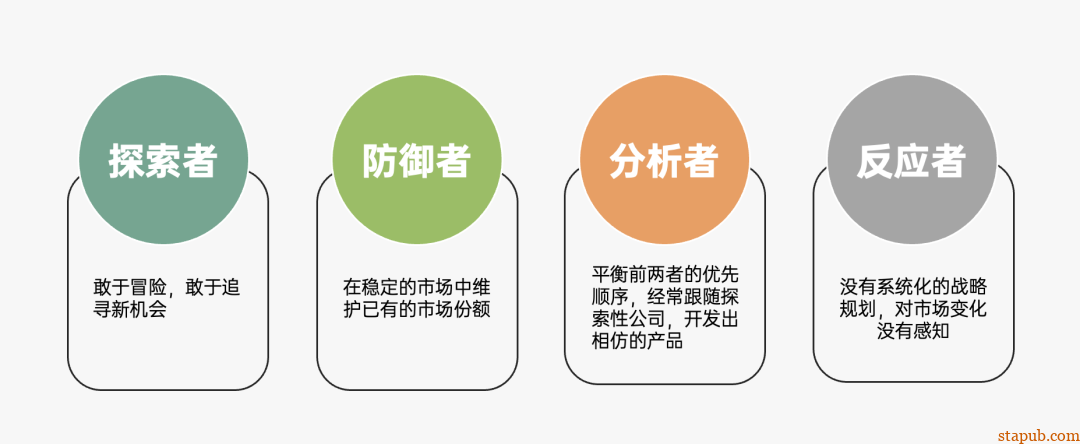 运营人必备的118个模型,太详细了 运营人必备的118个模型,太详细了