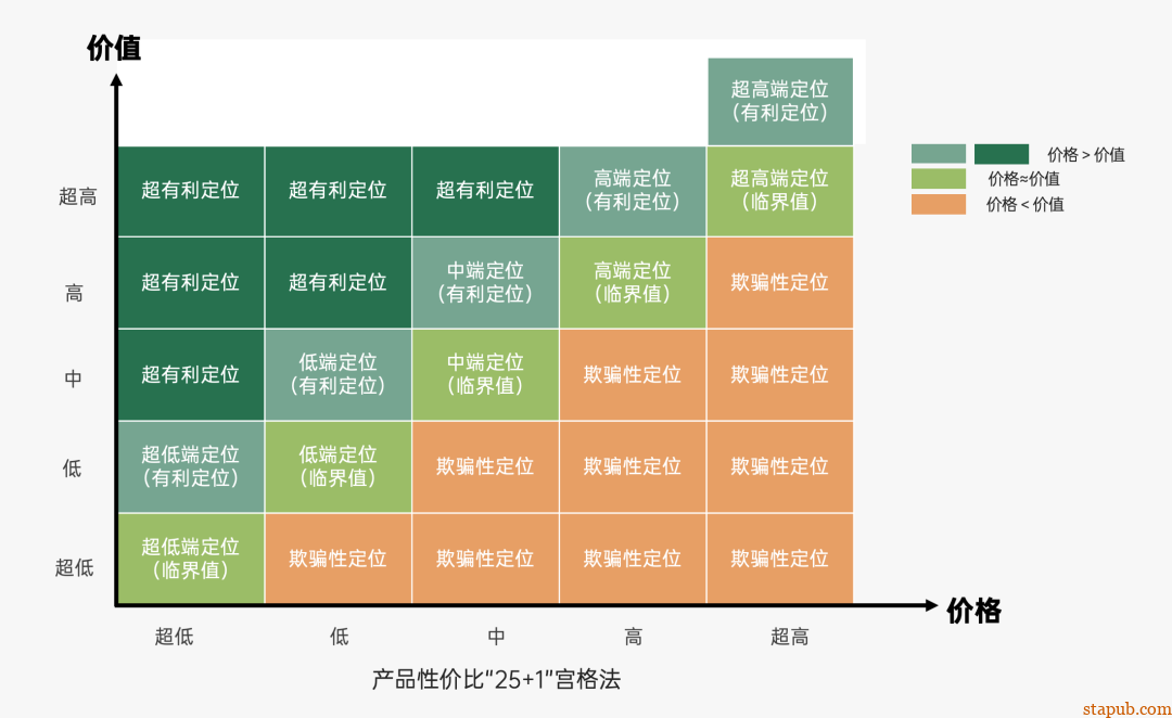 运营人必备的118个模型,太详细了 运营人必备的118个模型,太详细了