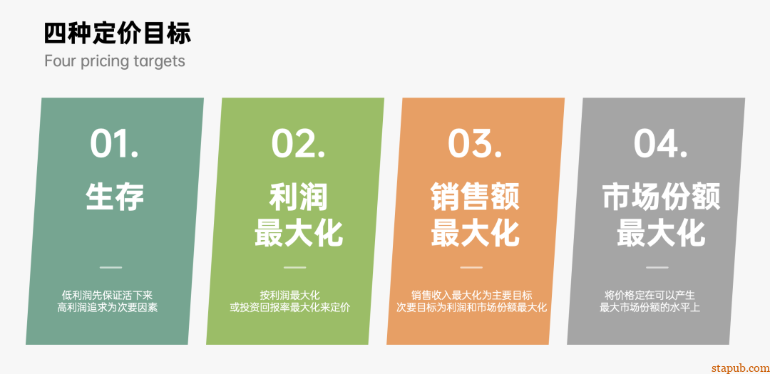 运营人必备的118个模型,太详细了 运营人必备的118个模型,太详细了