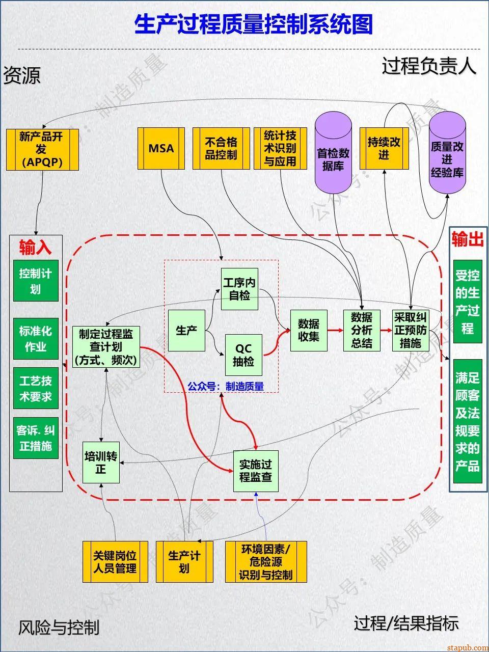 大质量:战略地图--模型--控制系统 大质量:战略地图--模型--控制系统