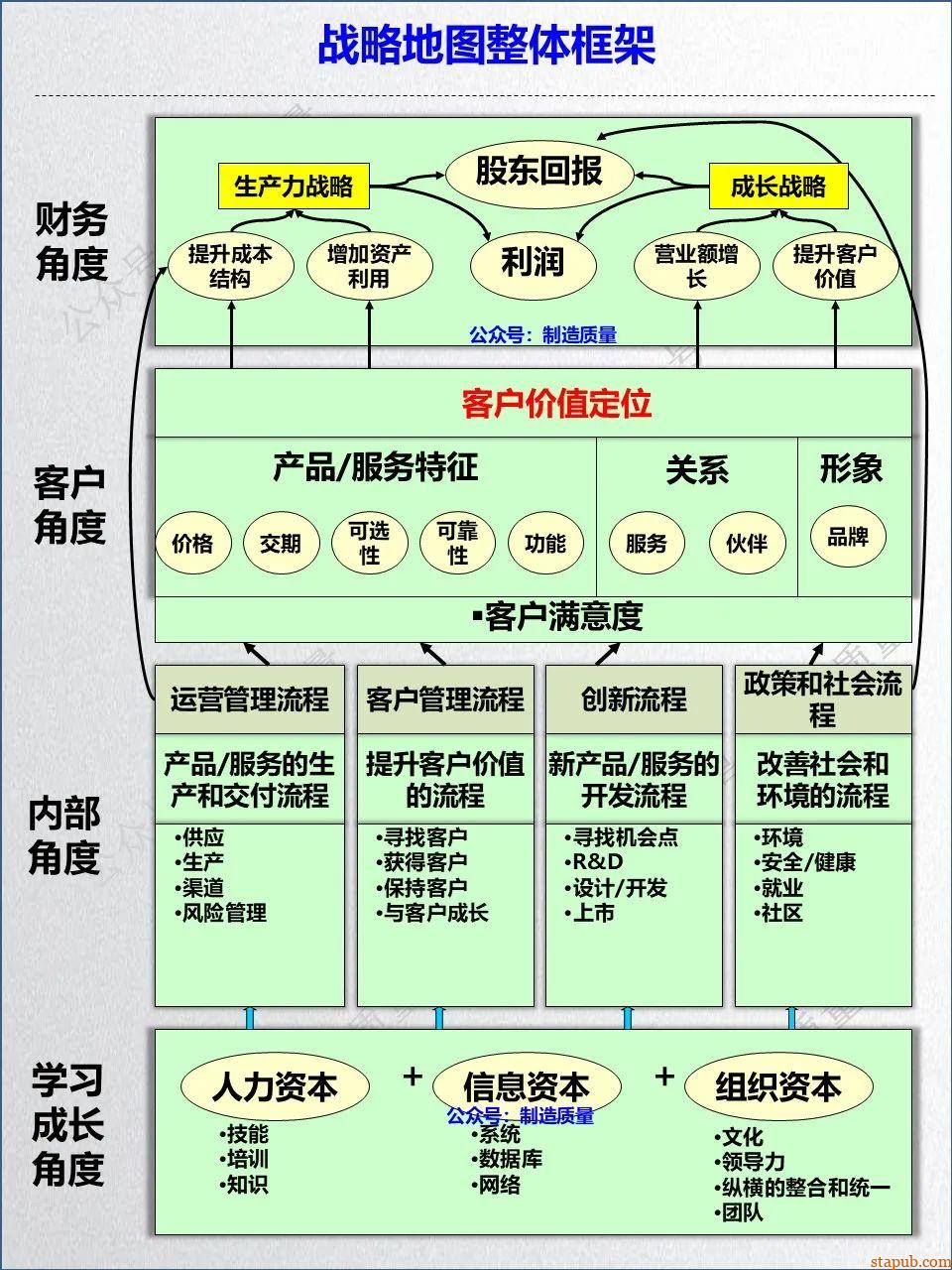 大质量:战略地图--模型--控制系统 大质量:战略地图--模型--控制系统