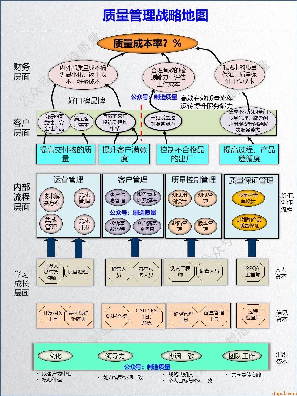 大质量:战略地图--模型--控制系统 大质量:战略地图--模型--控制系统