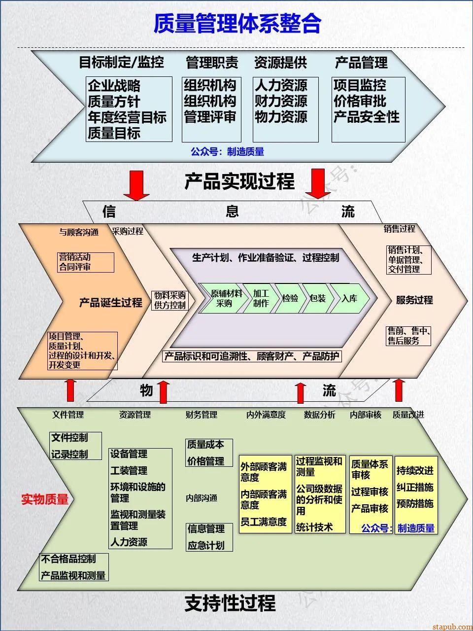 大质量:战略地图--模型--控制系统 大质量:战略地图--模型--控制系统
