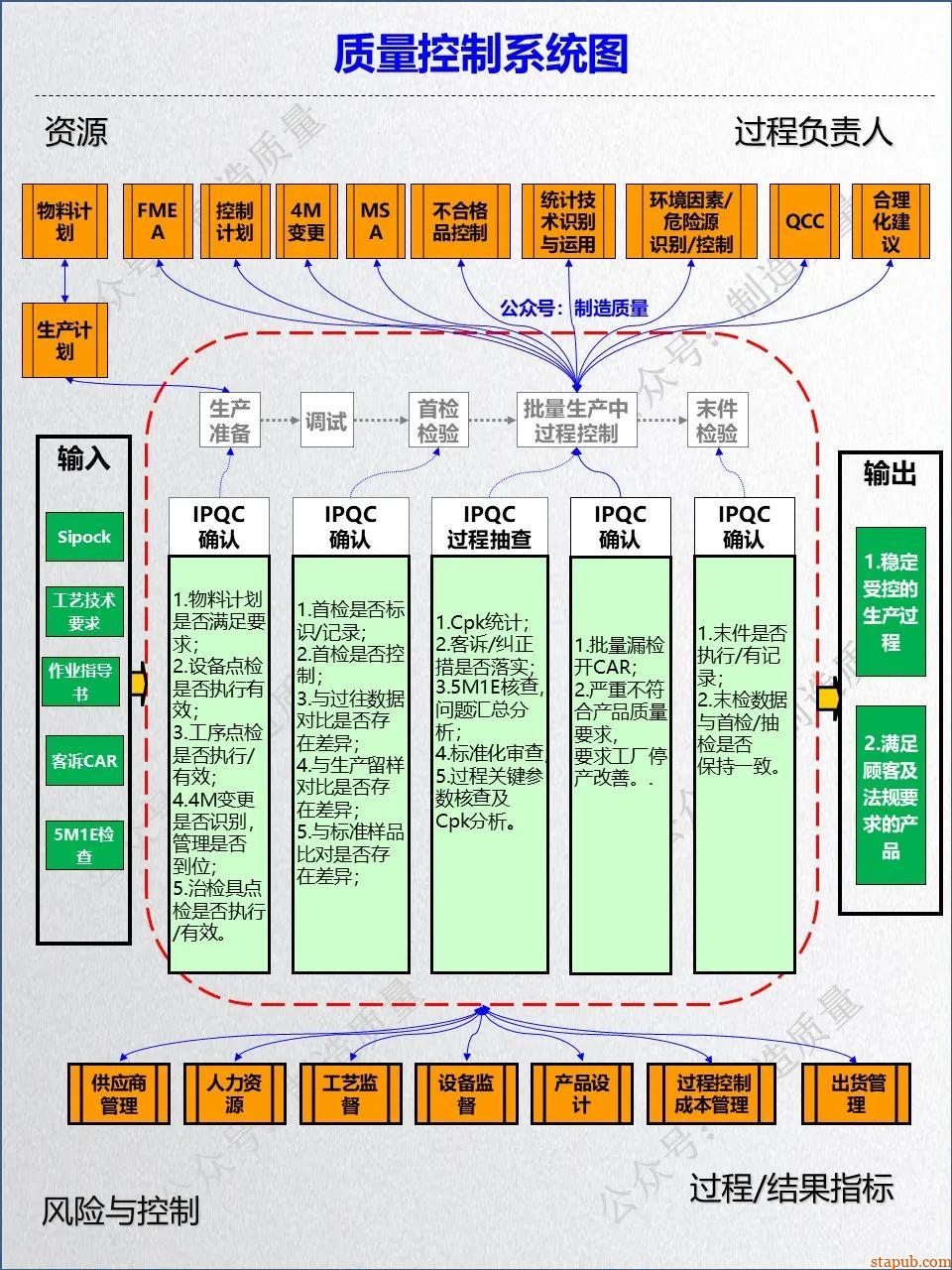 大质量:战略地图--模型--控制系统 大质量:战略地图--模型--控制系统