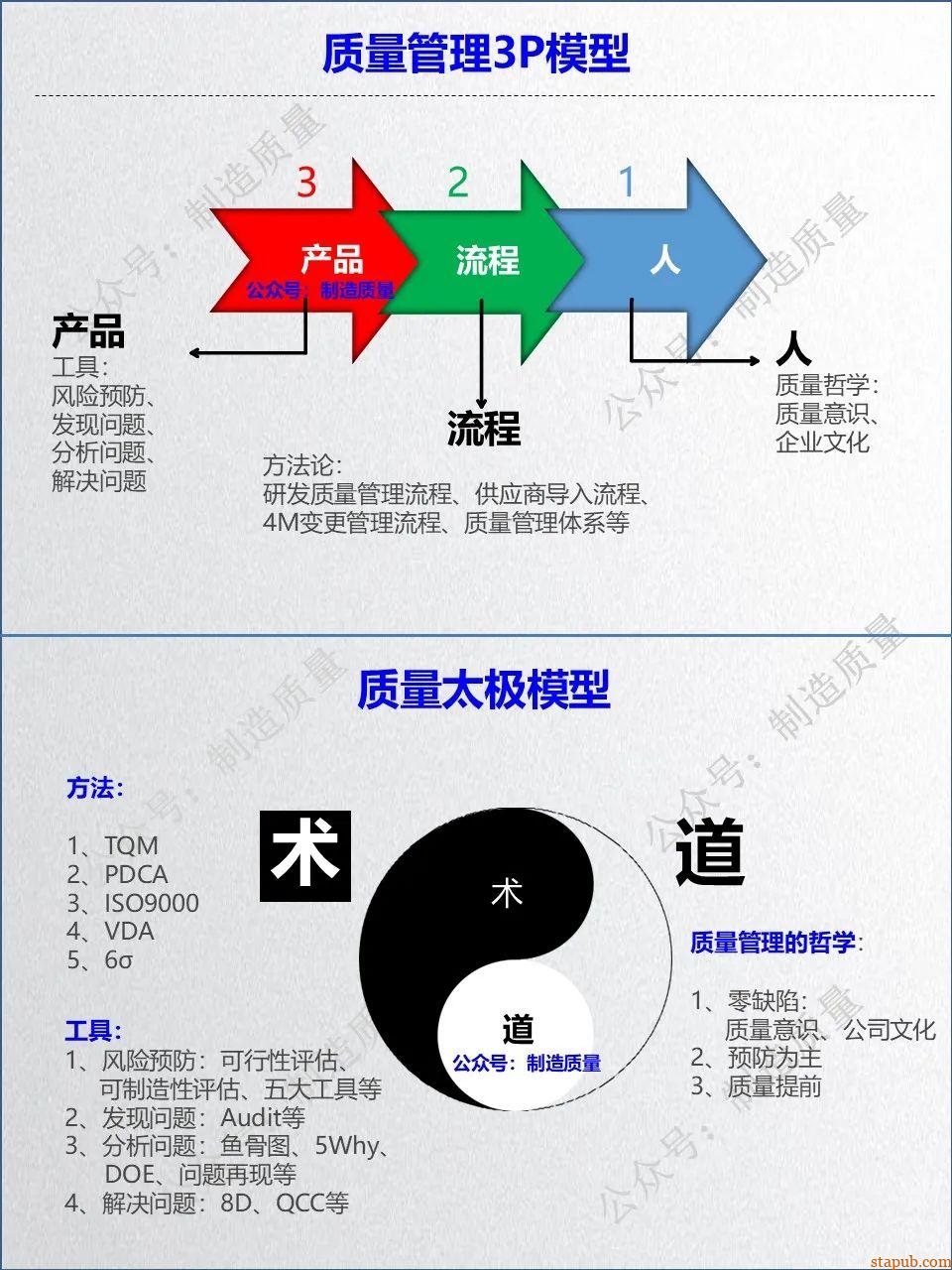 大质量:战略地图--模型--控制系统 大质量:战略地图--模型--控制系统