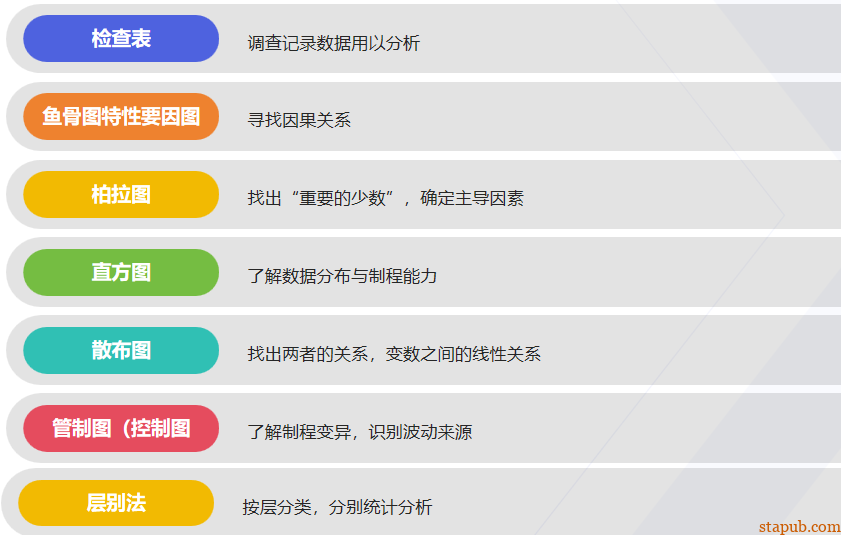 质量检验员的核心技能与工具解析 质量检验员的核心技能与工具解析