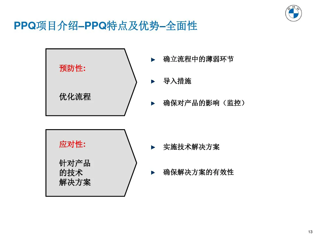 宝马质量管理工具 PPQ1-PPQ10应用介绍 宝马质量管理工具 PPQ1-PPQ10应用介绍