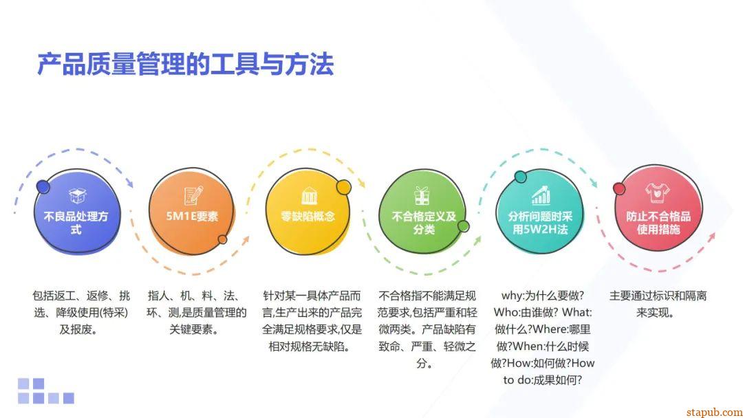 质量检验员的核心技能与工具解析 质量检验员的核心技能与工具解析