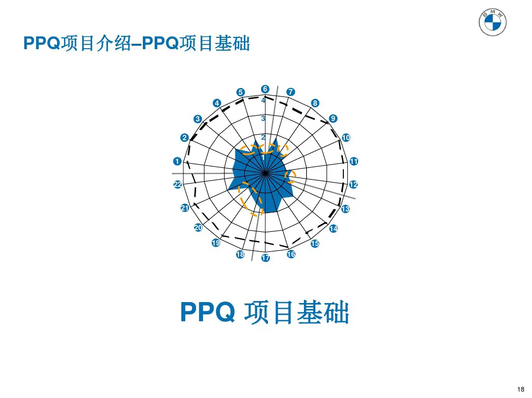 宝马质量管理工具 PPQ1-PPQ10应用介绍 宝马质量管理工具 PPQ1-PPQ10应用介绍