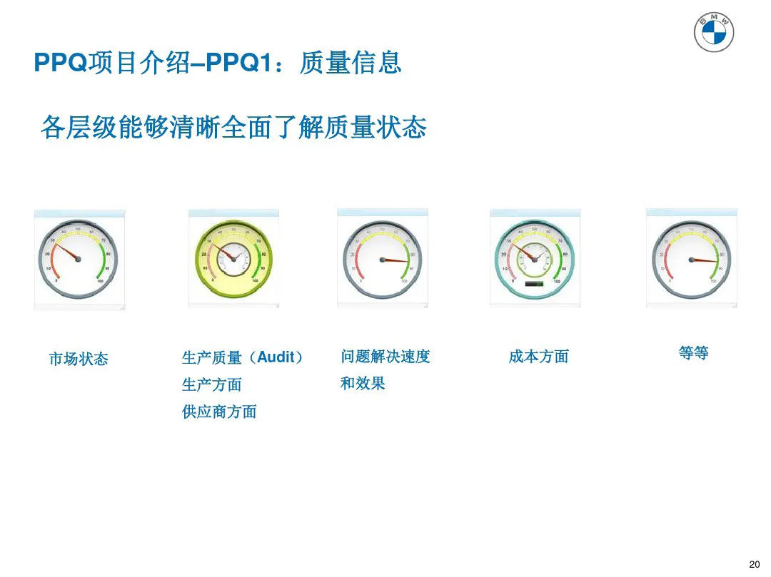 宝马质量管理工具 PPQ1-PPQ10应用介绍 宝马质量管理工具 PPQ1-PPQ10应用介绍