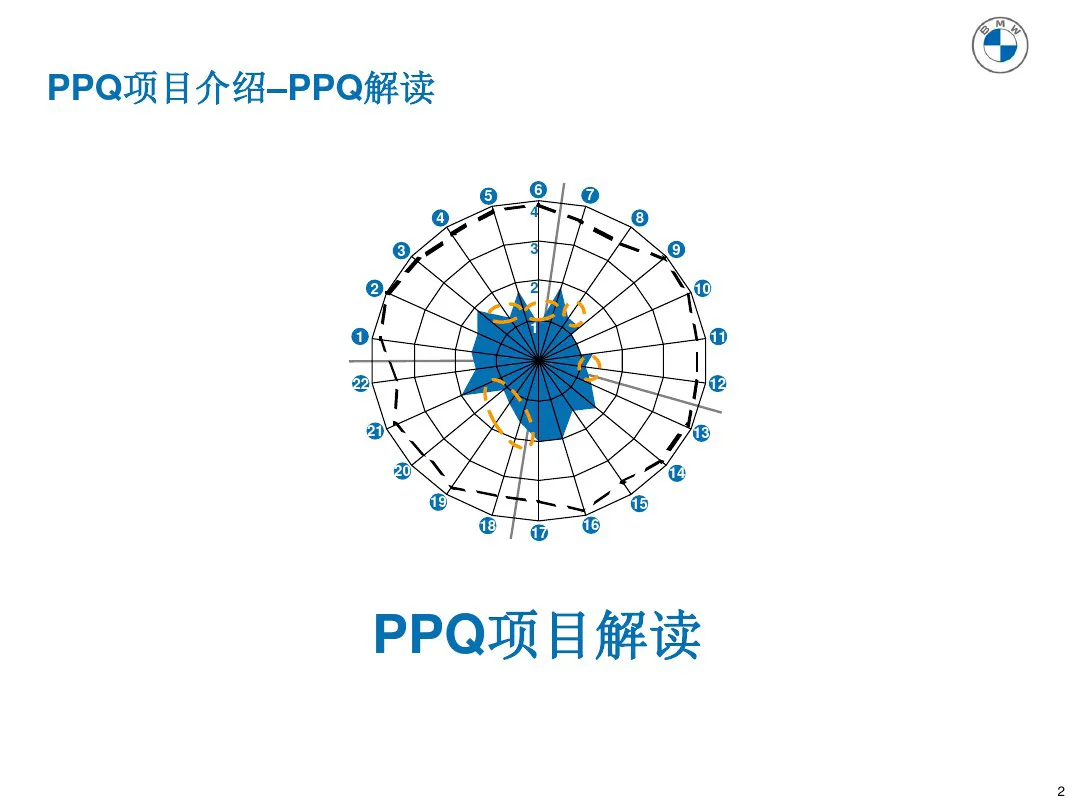 宝马质量管理工具 PPQ1-PPQ10应用介绍 宝马质量管理工具 PPQ1-PPQ10应用介绍