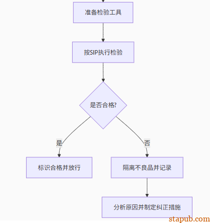 质量检验员的核心技能与工具解析 质量检验员的核心技能与工具解析