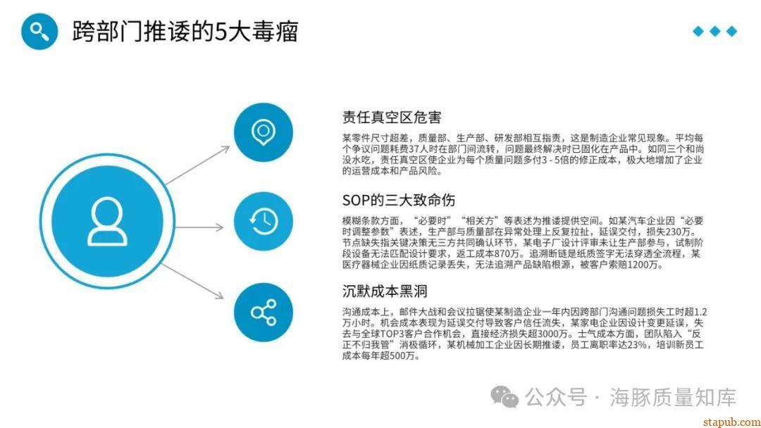 跨部门推诿终结术:三方签字SOP模板让质量、生产、研发结成铁三角 跨部门推诿终结术:三方签字SOP模板让质量、生产、研发结成铁三角