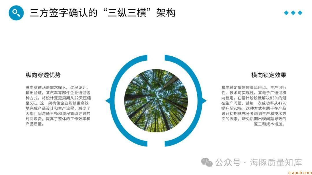 跨部门推诿终结术:三方签字SOP模板让质量、生产、研发结成铁三角 跨部门推诿终结术:三方签字SOP模板让质量、生产、研发结成铁三角