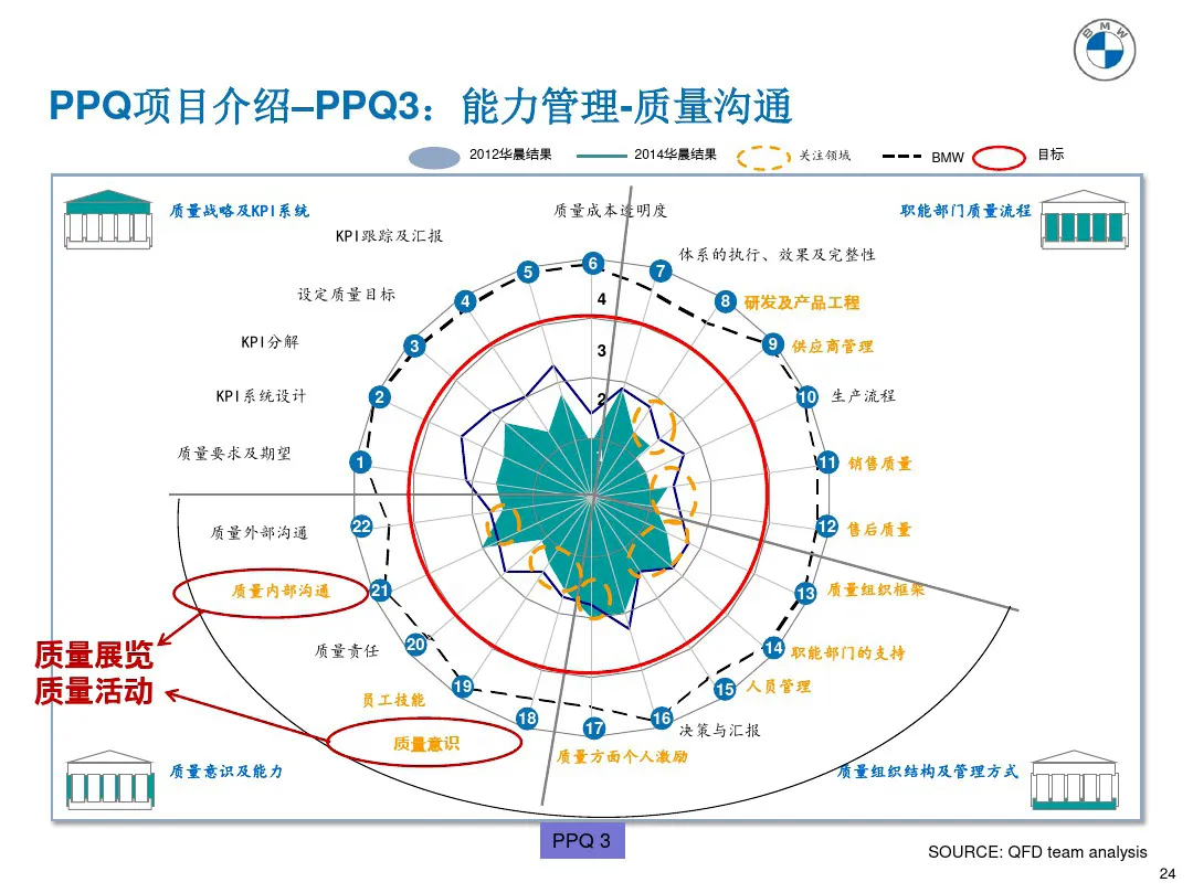 宝马质量管理工具 PPQ1-PPQ10应用介绍 宝马质量管理工具 PPQ1-PPQ10应用介绍