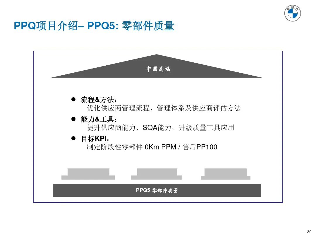 宝马质量管理工具 PPQ1-PPQ10应用介绍 宝马质量管理工具 PPQ1-PPQ10应用介绍