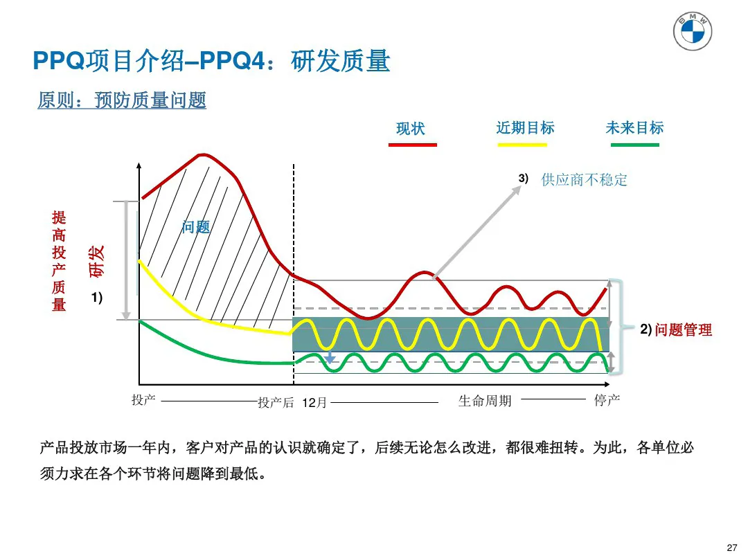 宝马质量管理工具 PPQ1-PPQ10应用介绍 宝马质量管理工具 PPQ1-PPQ10应用介绍