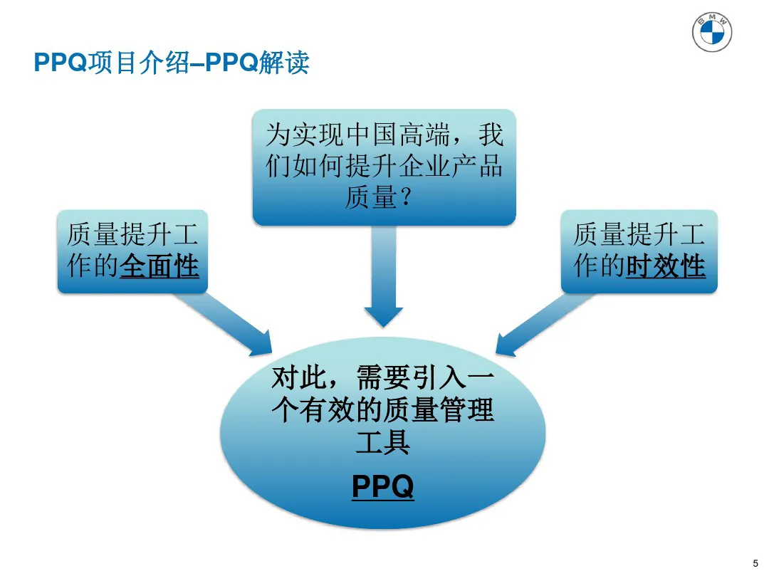 宝马质量管理工具 PPQ1-PPQ10应用介绍 宝马质量管理工具 PPQ1-PPQ10应用介绍