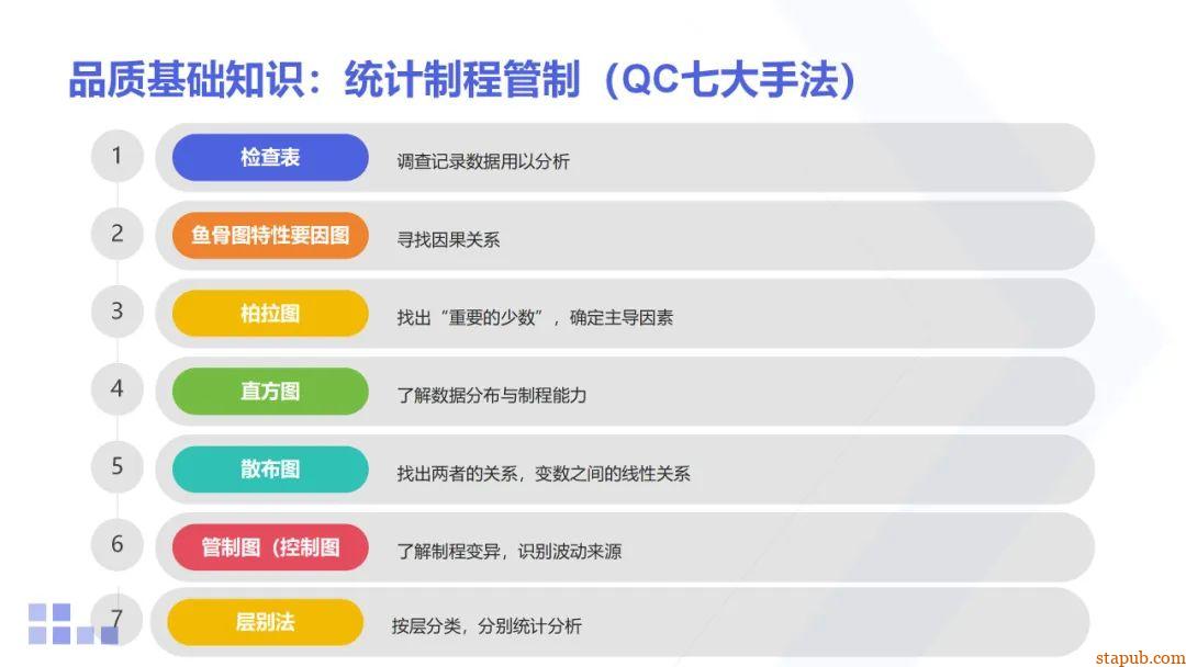 质量检验员的核心技能与工具解析 质量检验员的核心技能与工具解析