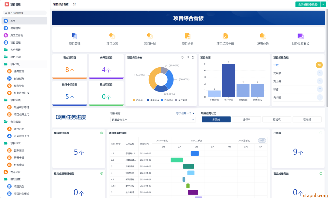 项目管理者最该练的,是“流程思维”! 项目管理者最该练的,是“流程思维”!