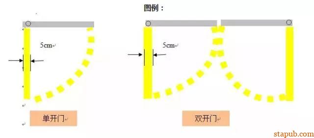 (全面)仓库的划线标准 (全面)仓库的划线标准