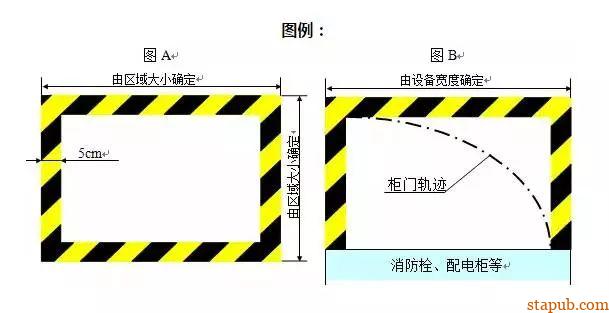 (全面)仓库的划线标准 (全面)仓库的划线标准