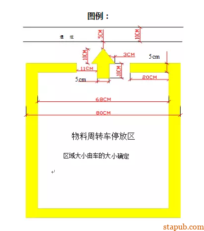 (全面)仓库的划线标准 (全面)仓库的划线标准