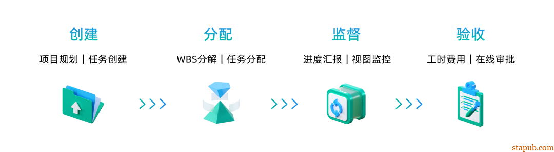 项目管理者最该练的,是“流程思维”! 项目管理者最该练的,是“流程思维”!
