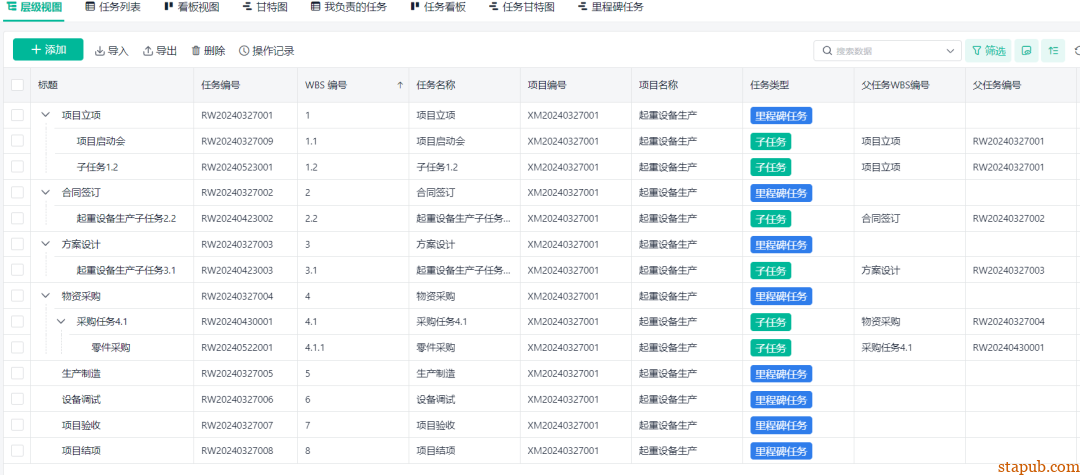 项目管理者最该练的,是“流程思维”! 项目管理者最该练的,是“流程思维”!
