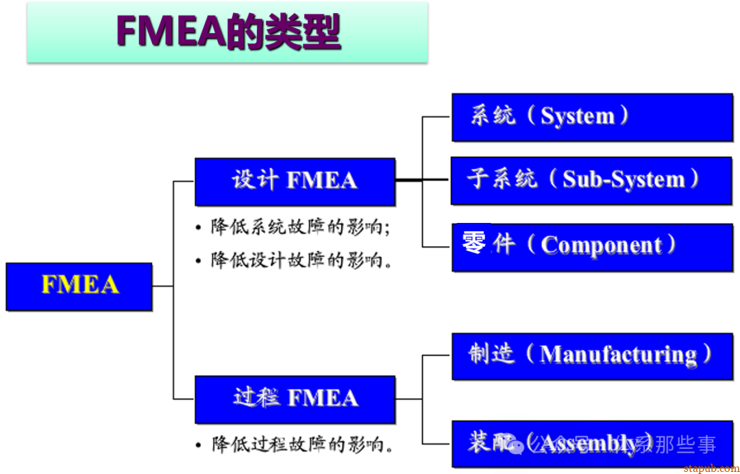 MFMEA培训教材 - 设备FMEA MFMEA培训教材 - 设备FMEA