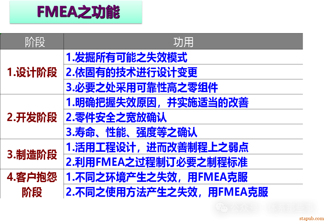 MFMEA培训教材 - 设备FMEA MFMEA培训教材 - 设备FMEA