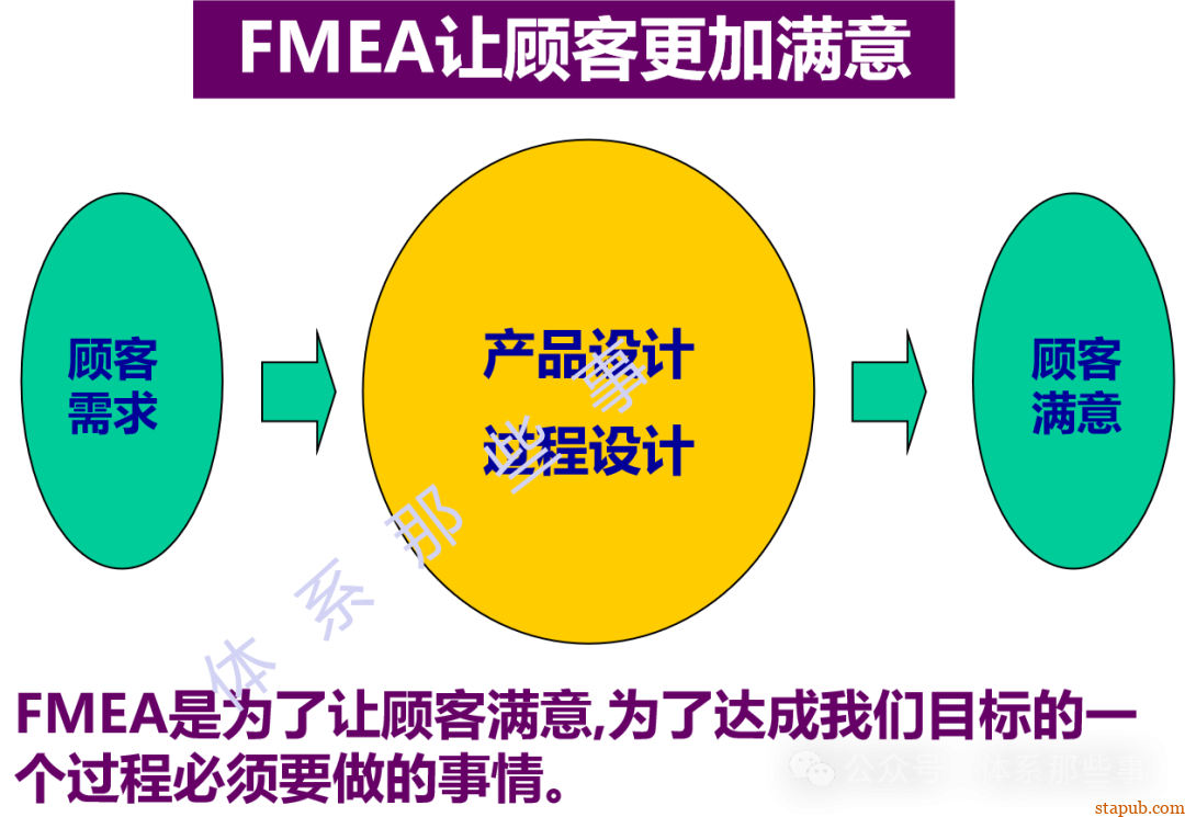 MFMEA培训教材 - 设备FMEA MFMEA培训教材 - 设备FMEA