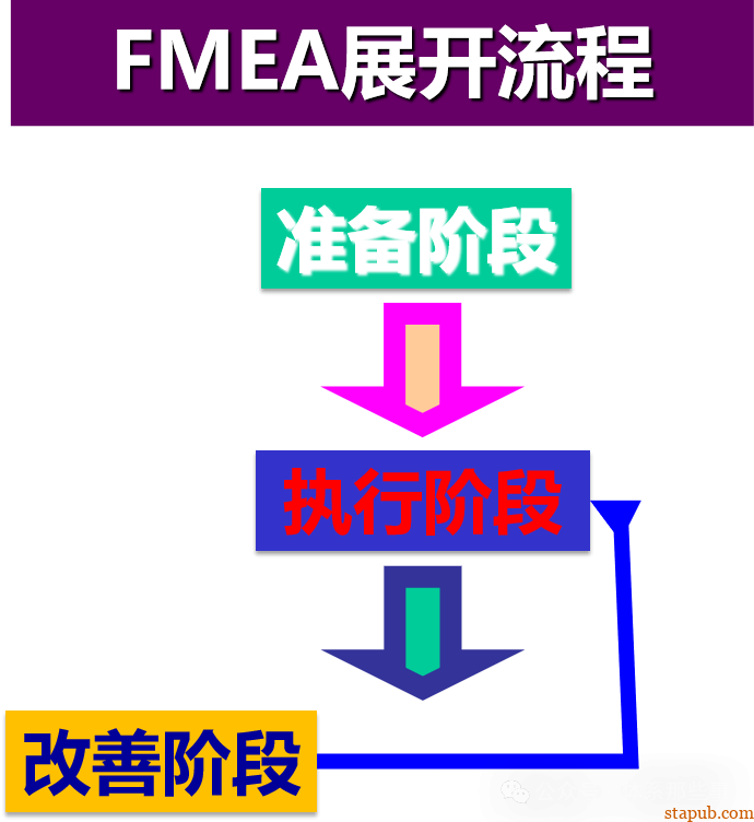 MFMEA培训教材 - 设备FMEA MFMEA培训教材 - 设备FMEA