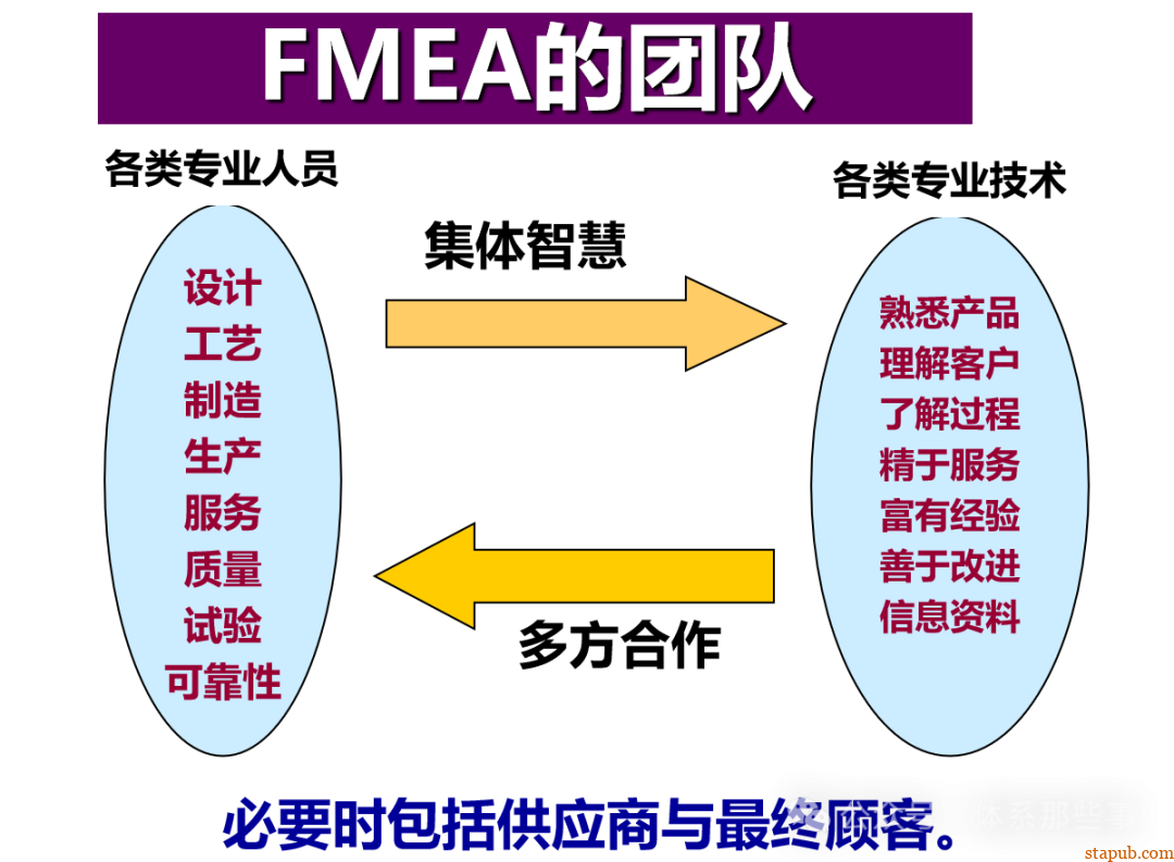 MFMEA培训教材 - 设备FMEA MFMEA培训教材 - 设备FMEA