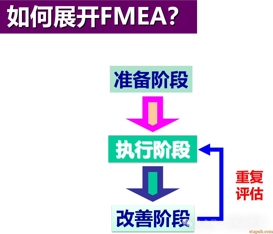 MFMEA培训教材 - 设备FMEA MFMEA培训教材 - 设备FMEA