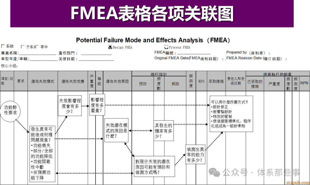 MFMEA培训教材 - 设备FMEA MFMEA培训教材 - 设备FMEA