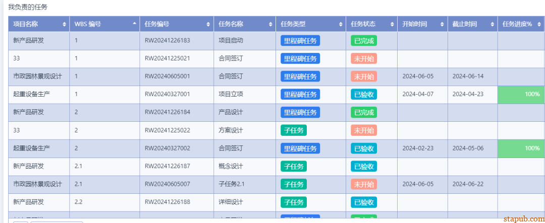 项目管理者最该练的,是“流程思维”! 项目管理者最该练的,是“流程思维”!