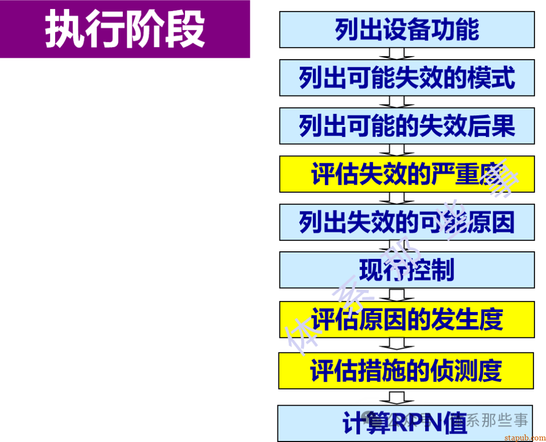 MFMEA培训教材 - 设备FMEA MFMEA培训教材 - 设备FMEA