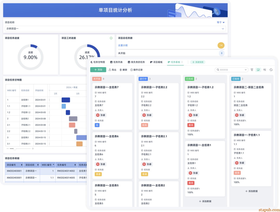 项目管理者最该练的,是“流程思维”! 项目管理者最该练的,是“流程思维”!