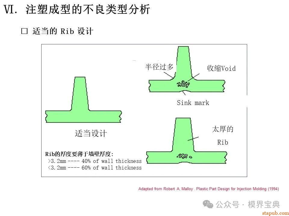 详细的注塑成型工艺介绍 -45
