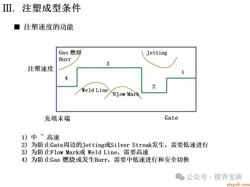 详细的注塑成型工艺介绍 -12