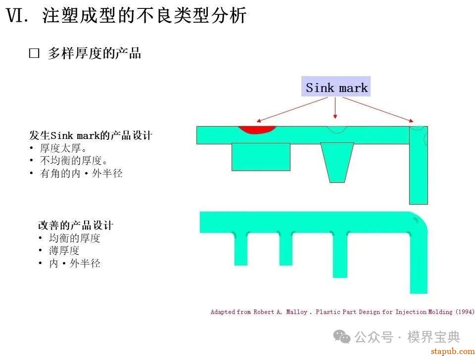 详细的注塑成型工艺介绍 -68