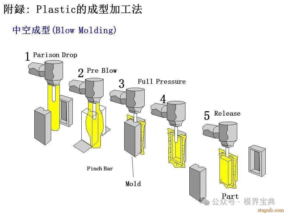 详细的注塑成型工艺介绍 -62