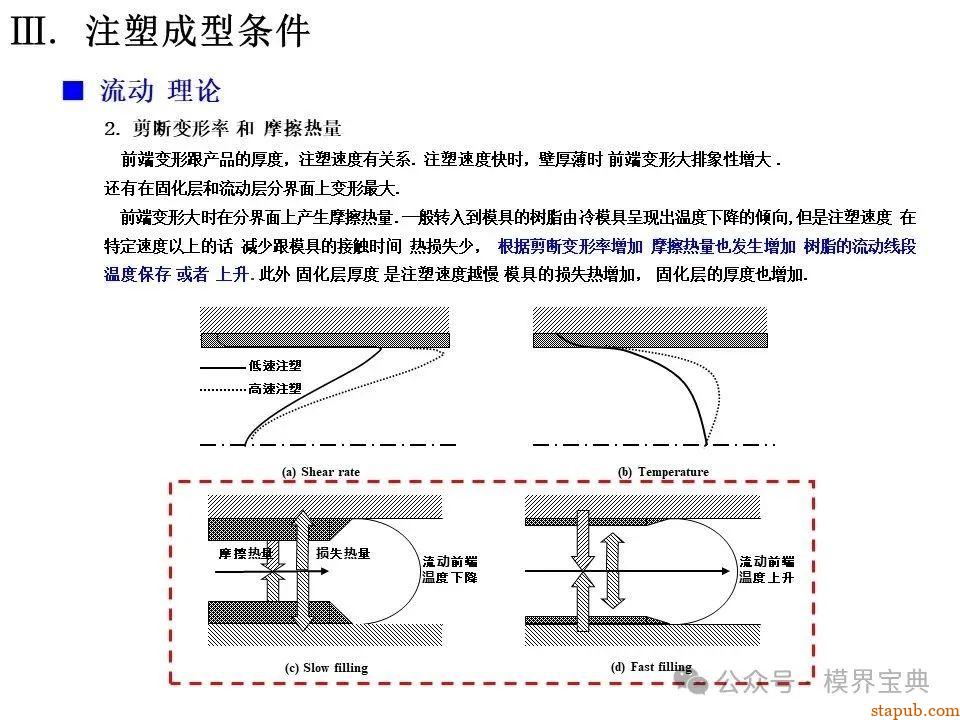详细的注塑成型工艺介绍 -11