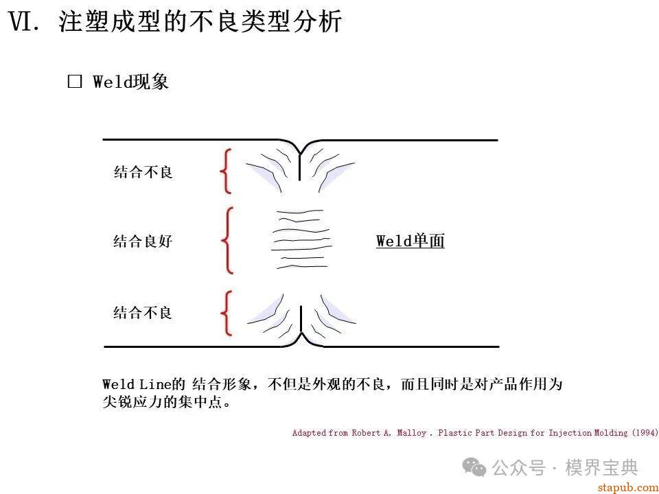 详细的注塑成型工艺介绍 -44