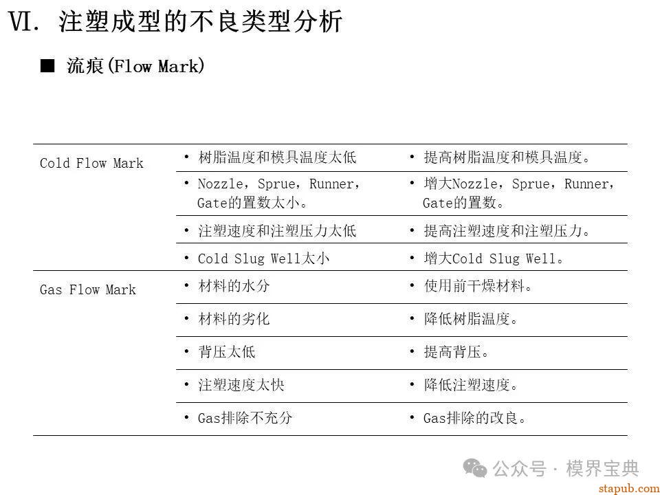 详细的注塑成型工艺介绍 -81
