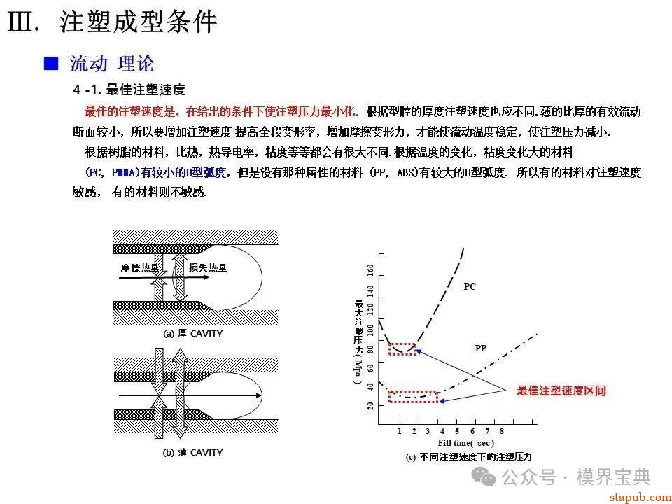 详细的注塑成型工艺介绍 -7